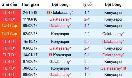 Nhận định Konyaspor vs Galatasaray, 0h ngày 30/4